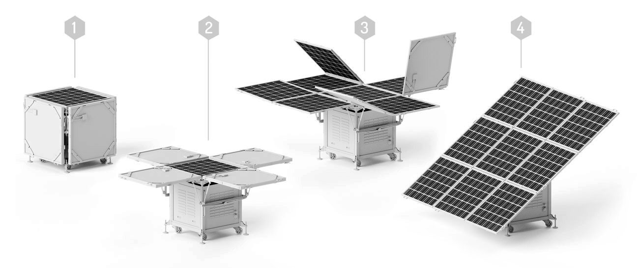schema ikube serie F